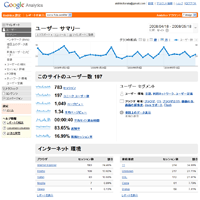 Google Analytics